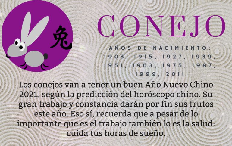 Horóscopo Chino predicciones para CONEJO en 2021.