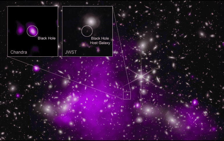 Este resultado puede explicar cómo se formaron algunos de los primeros agujeros negros supermasivos. ESPECIAL/NASA/CXC/SAO/L. Frattare y K. Arcand